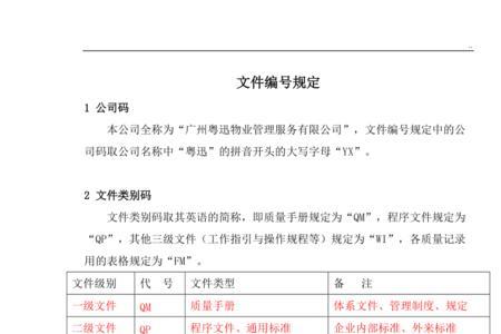 法律法规文号是什么
