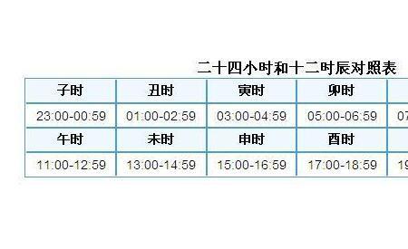6点10是什么时辰
