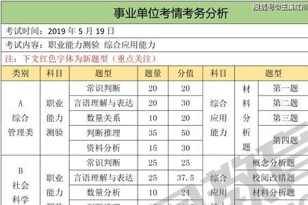 交通运输专业事业单位考什么类
