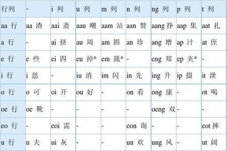 一到十的汉字中哪些是入声字