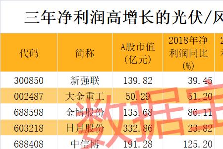 新能源高科技股有哪些
