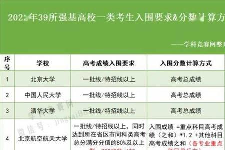 云南强基计划入围条件