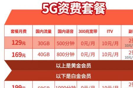 移动五星白金客户是什么意思