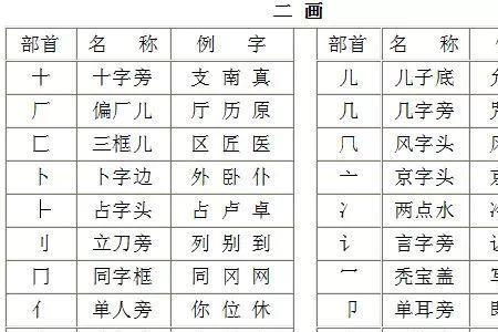 汉加偏旁部首组词