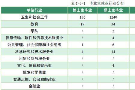 重庆医科大学8年制就业如何