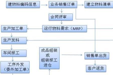 epr是什么意思材料