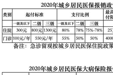 医保封顶线是什么意思