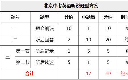 英语听力如何计入高考成绩