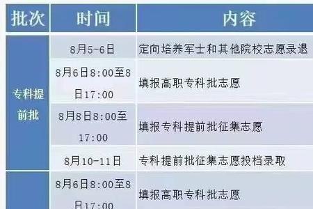 征集志愿能修改几次