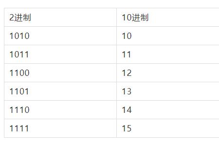 102的二进制