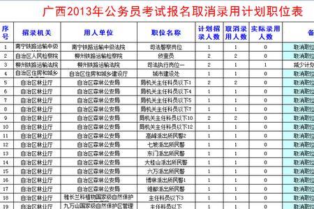 河南省考职位表哪里看