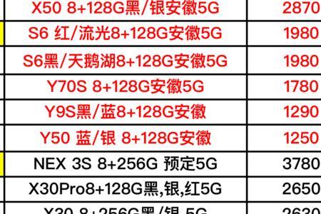 王牌对王牌是oppo什么型号赞助