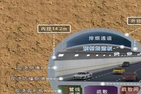 隧道双向开挖相距多少停止