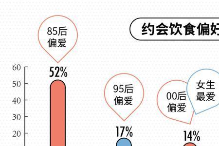 约会除了吃饭能干什么