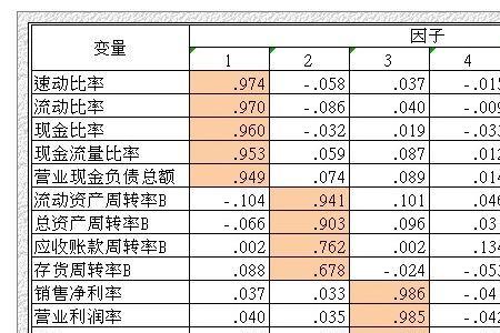 spss怎么计算iqr