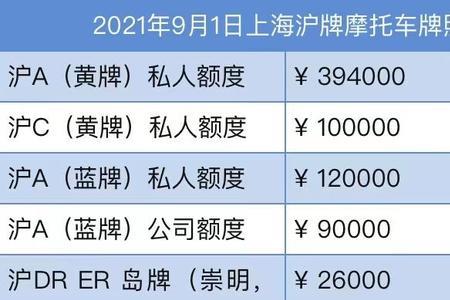 闵行可以上沪c黄牌吗