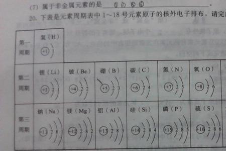 原子电子层排布规律公式