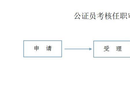 担任公证人员的年龄限度是多少
