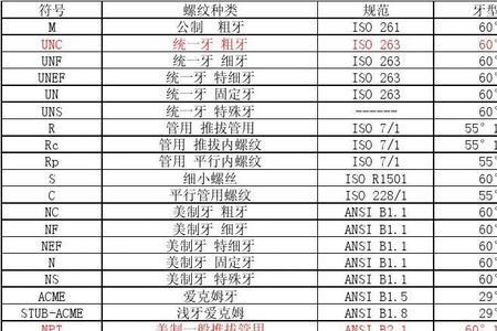 建筑图纸NC符号代表啥
