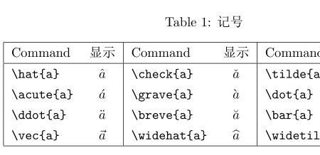 重音符号有什么表