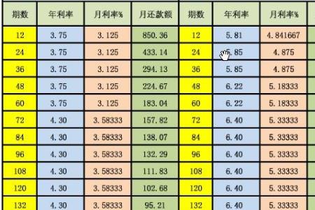六分利息怎么算