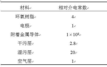 水的介电常数公式表
