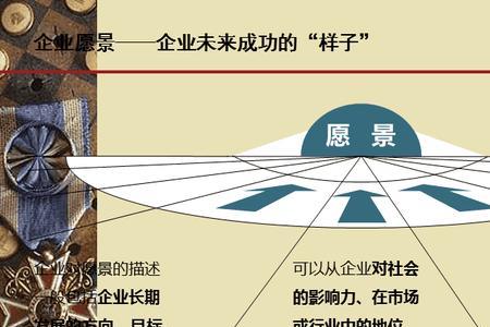 隆基企业使命和愿景是什么