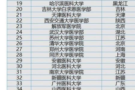 医学部是什么意思