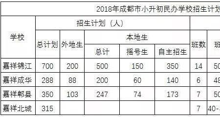 嘉祥分班怎么分的