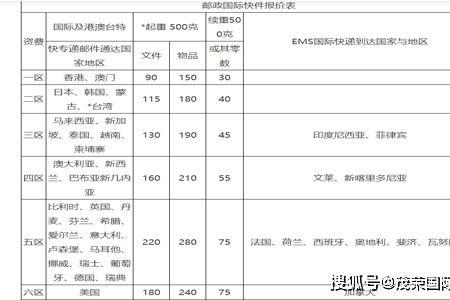 邮政快递运费收重复了怎么办