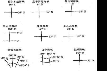 伊犁运河经纬度
