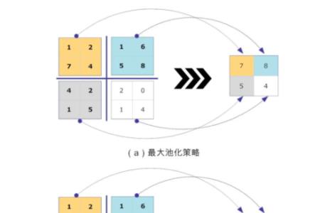 bn层为什么能防止过拟合