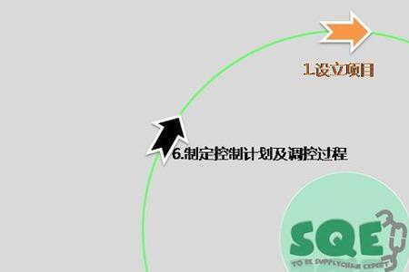 朱兰三部曲是什么