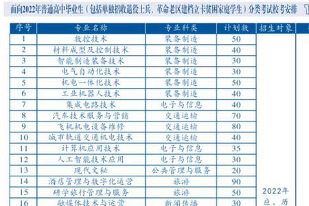 芜湖职业技术学院转专业好转吗