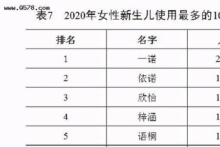 女孩名彤的含义是什么