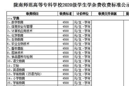 专科学什么专业学费最高