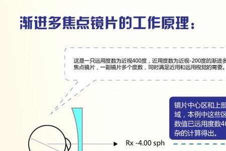 功能性镜片多长时间换