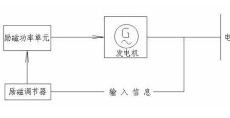 励磁机为什么分主和副