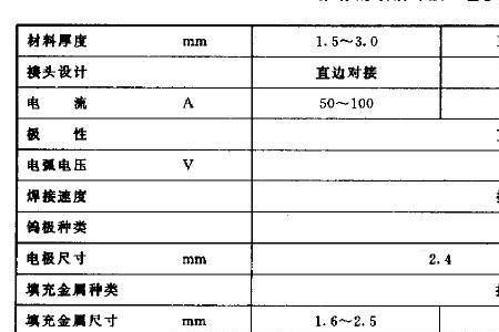 焊接65的镀锌管用多大推力电流