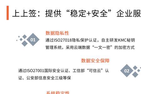 上上签合同流程