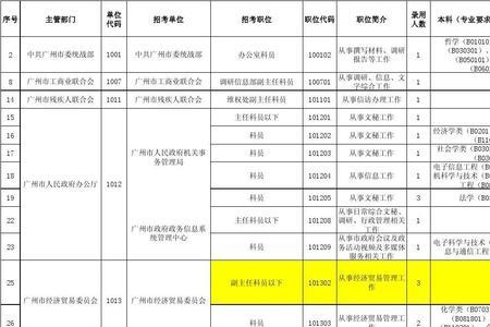 物流工程报考公务员属于哪一类