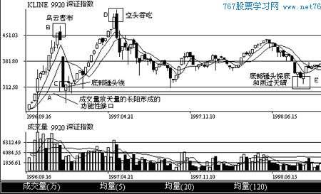 竭尽缺口与突破缺口的区别