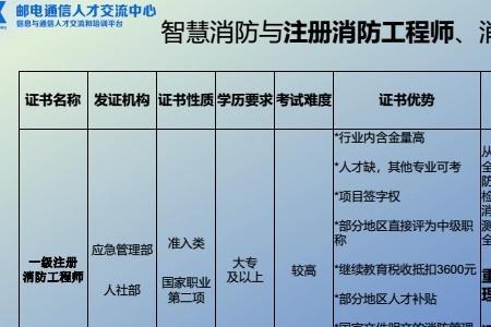 智慧消防证书国家承认吗