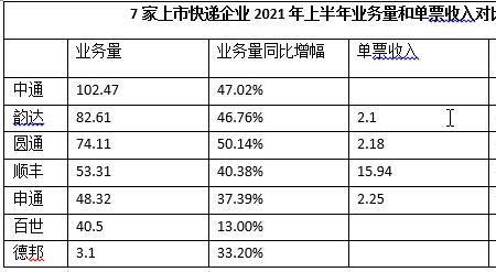 中通和丰网哪个快