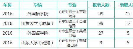 四级560相当于考研多少分
