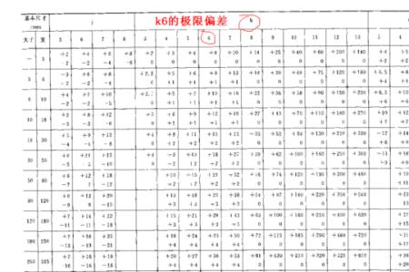 直径公差标准