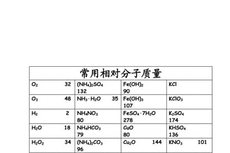 氧化亚铁的相对分子质量
