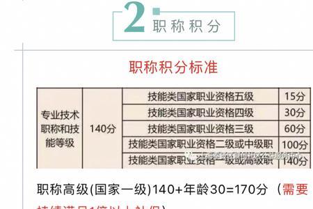 满120积分还用交3倍社保吗