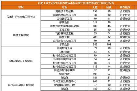保研率怎么算