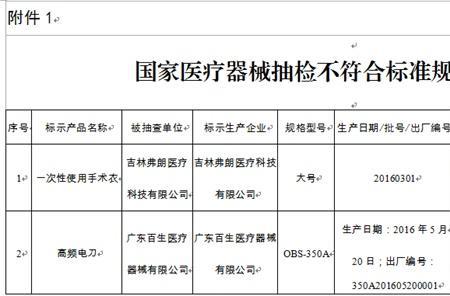 医疗器械质量负责人最新规定